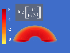 Fig. 2-1: Color map for 3D density profile