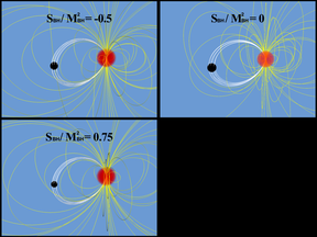Fig. 4-1: Magnetic fields at time t/M = 0