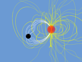 Fig. 2-2: Magnetic fields at time t/M = 10