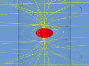 Fig. 2-2: Magnetic fields at time t/T = 5.0